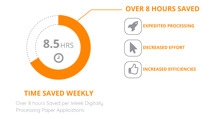 Digital Insurance Application Processing