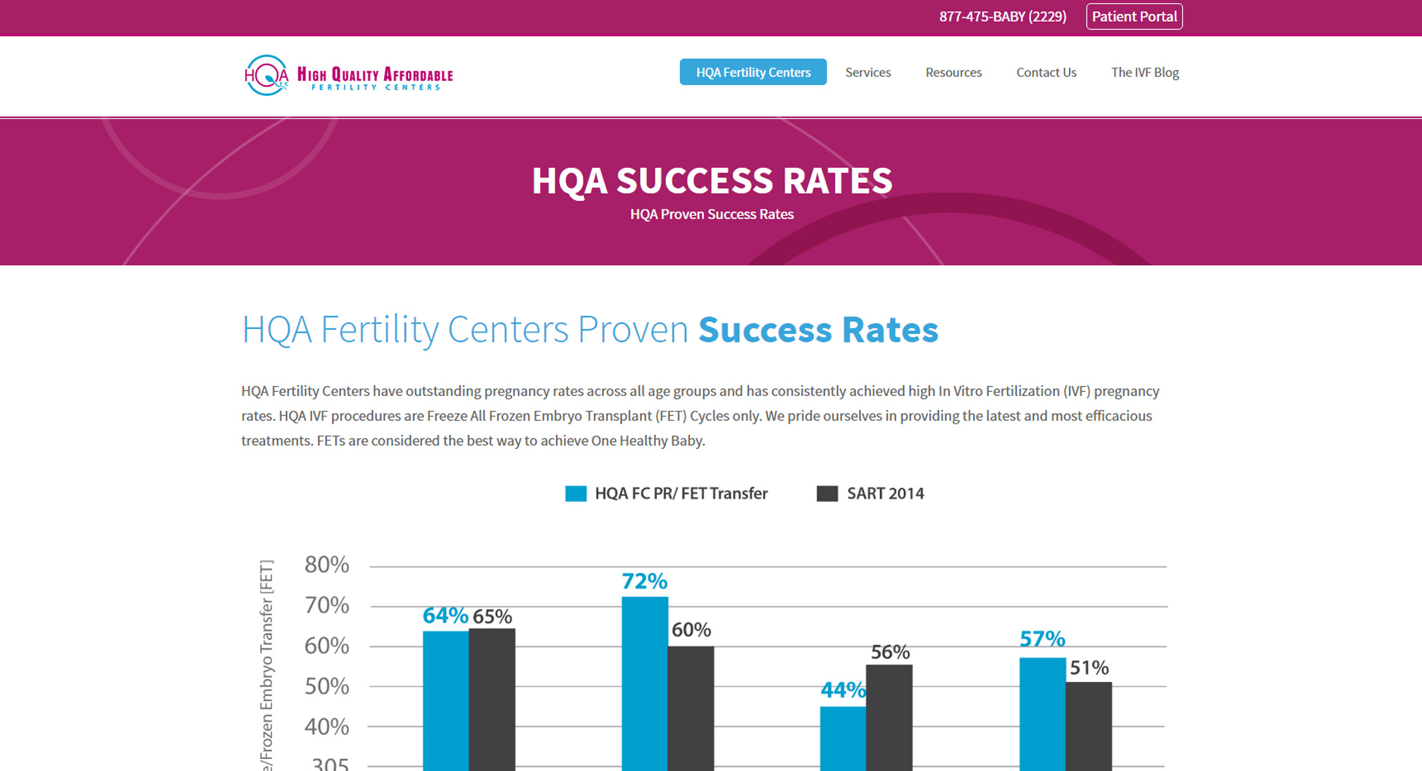 High Quality Affordable (HQA) Fertility Centers website design and development inner page and images