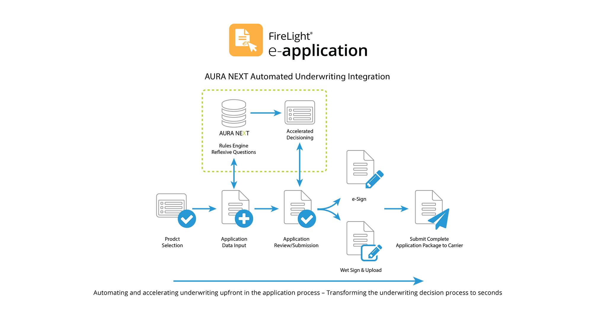 FireLight Integration with AURA Next