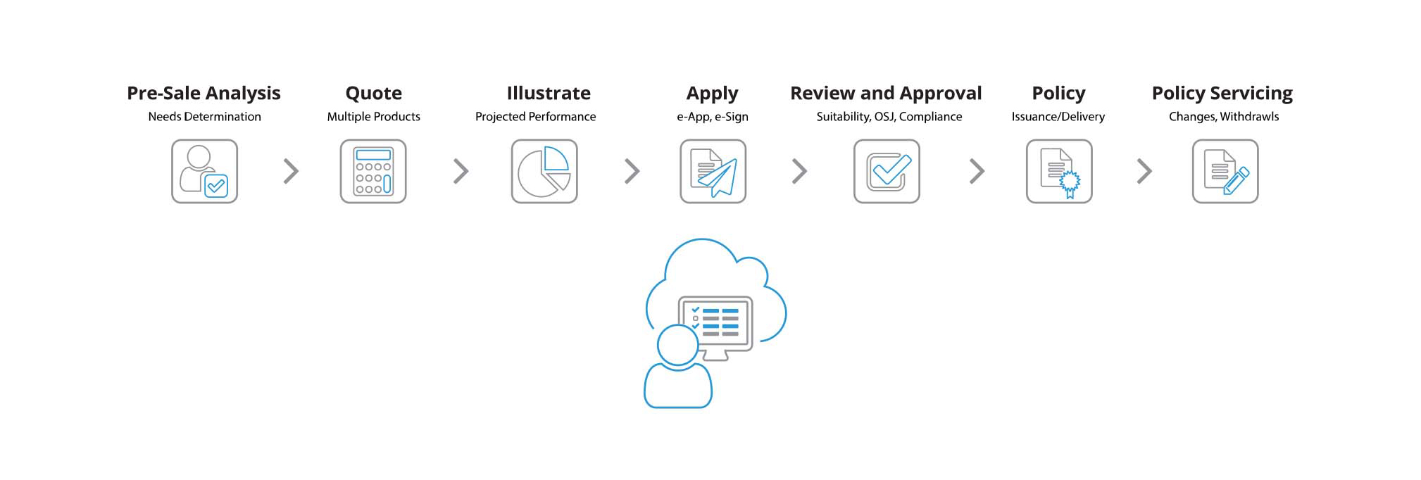 FireLight Base Integrations illustration