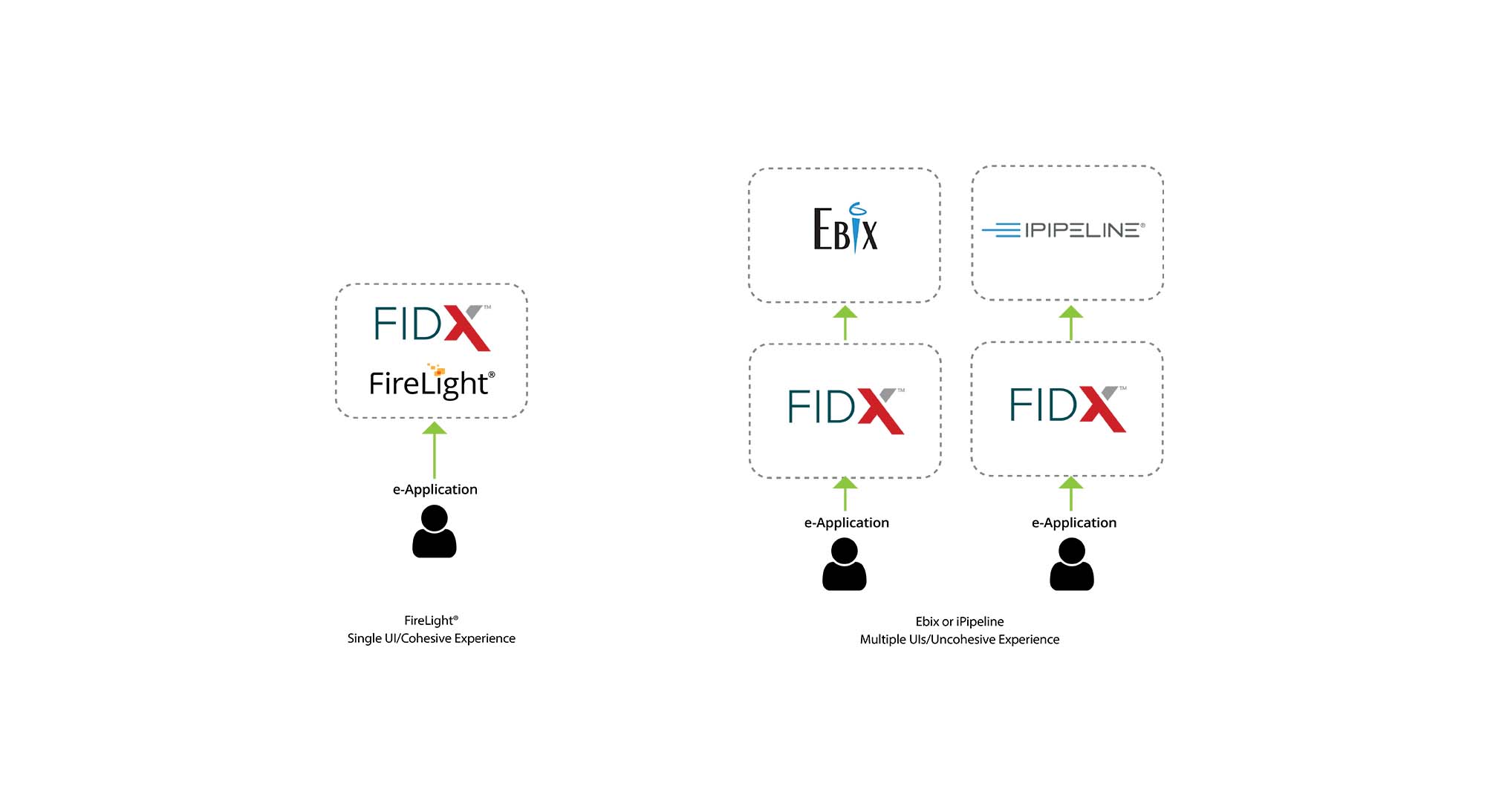 FireLight Integration with FIDX