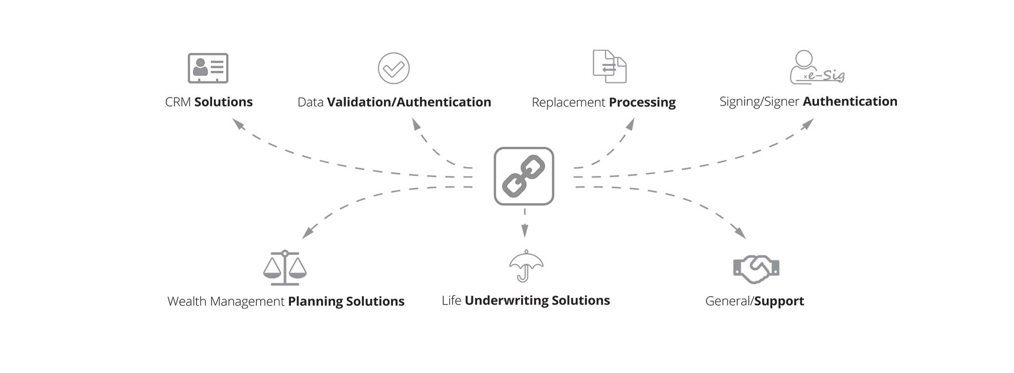 FireLight Base Integrations illustration