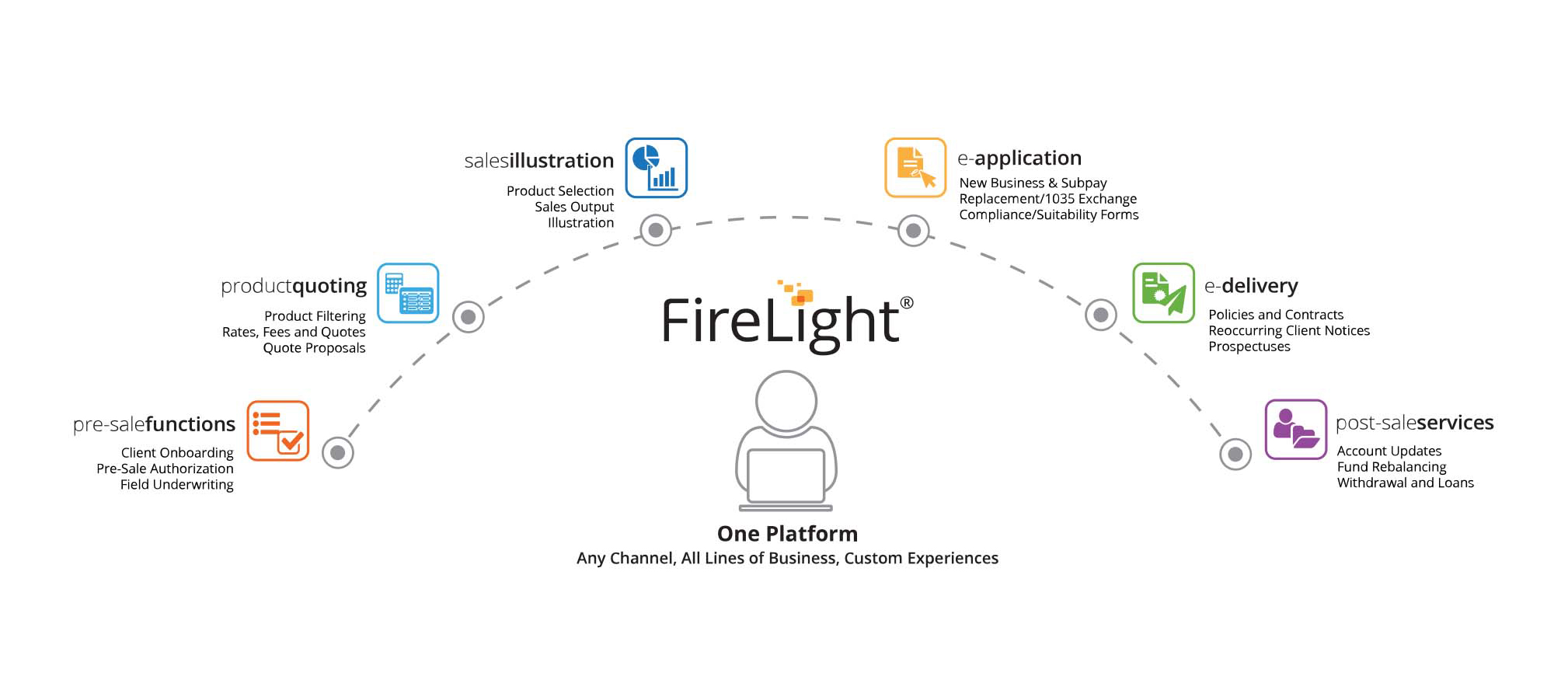 FireLight Base Integrations illustration