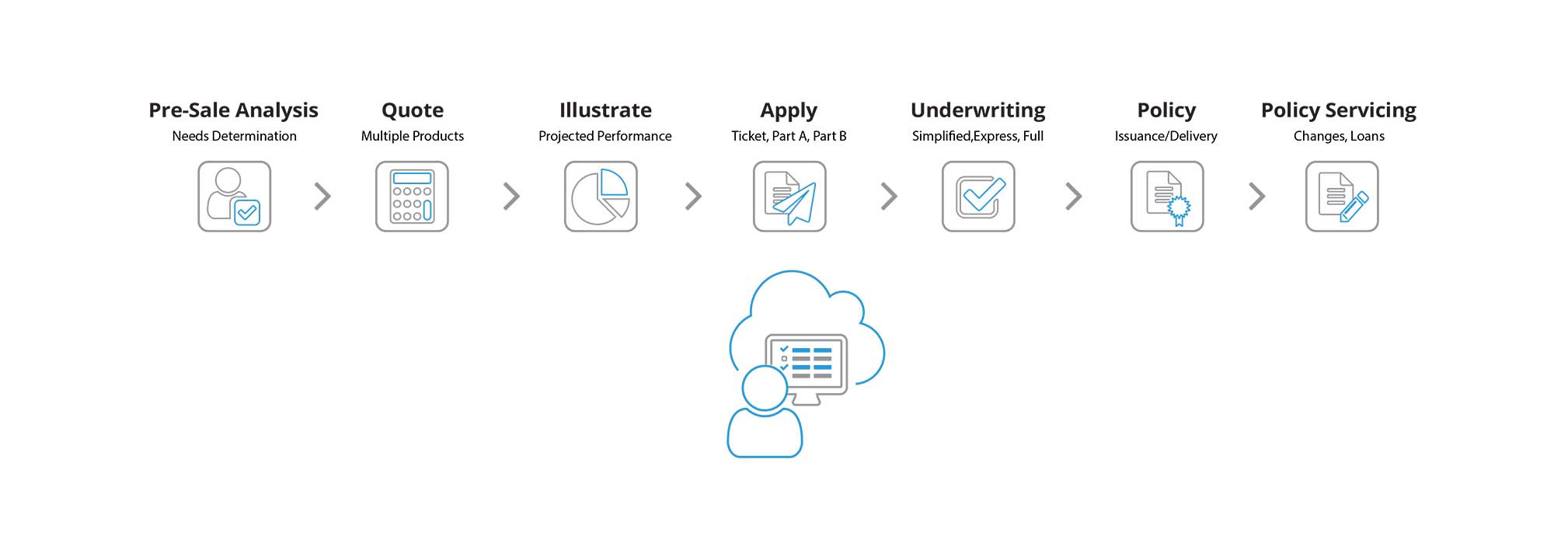 FireLight Base Integrations illustration