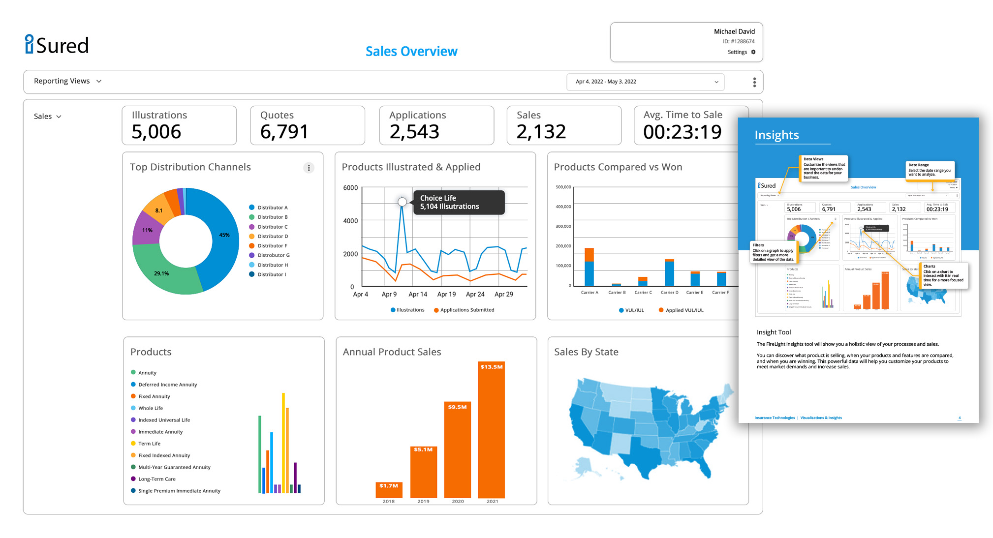 Insurance Technologies now Hexure Insights user interface design