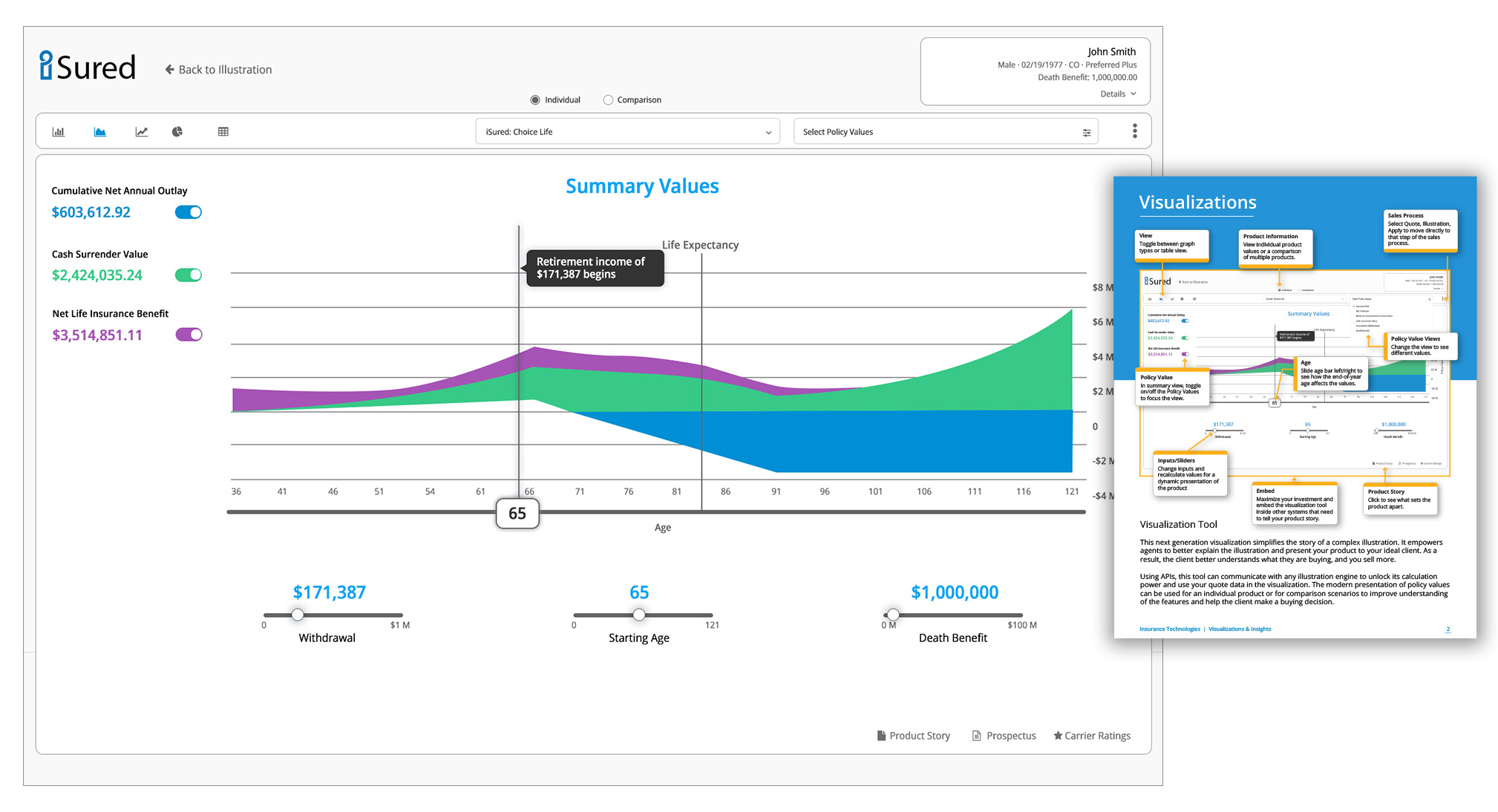 Insurance Technologies now Hexure Visualizations user interface design